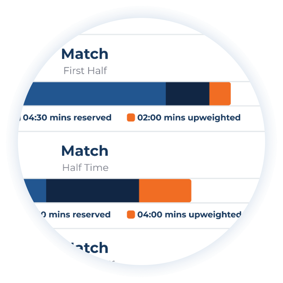 Sell and allocate minutes to brands for specific matches and segments within those matches ie. first half, half time etc. Users can also subtly upweight minutes to fulfil unsold allocations or offer as a bonus to top buying brands.